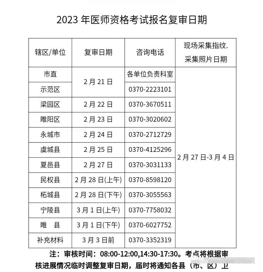 河南商丘2023年中医执业助理医师资格考试现场审核通知