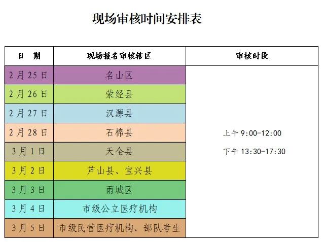 即将结束：四川雅安2023临床助理医师现场审核3月5日截止！