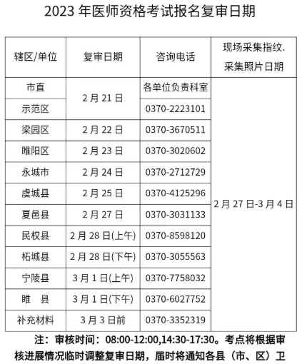商丘西医 商丘西医