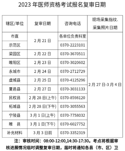 重要提醒：河南商丘2023临床助理医师现场审核材料补交3号截止！