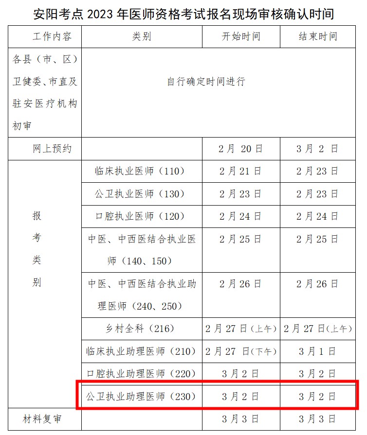 仅1天！河南安阳2023公卫助理医师考生现场审核3月2日进行！