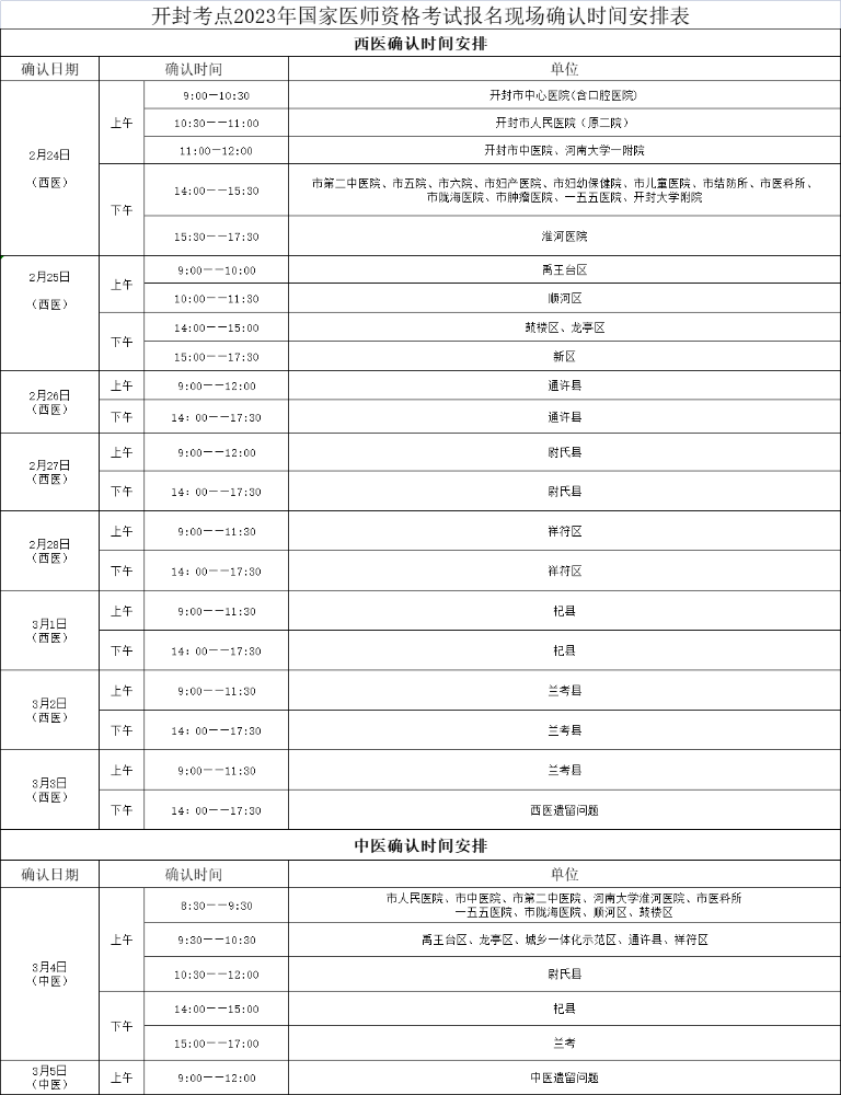 最后机会！河南开封2023公卫医师考生现场审核遗留问题3号处理！