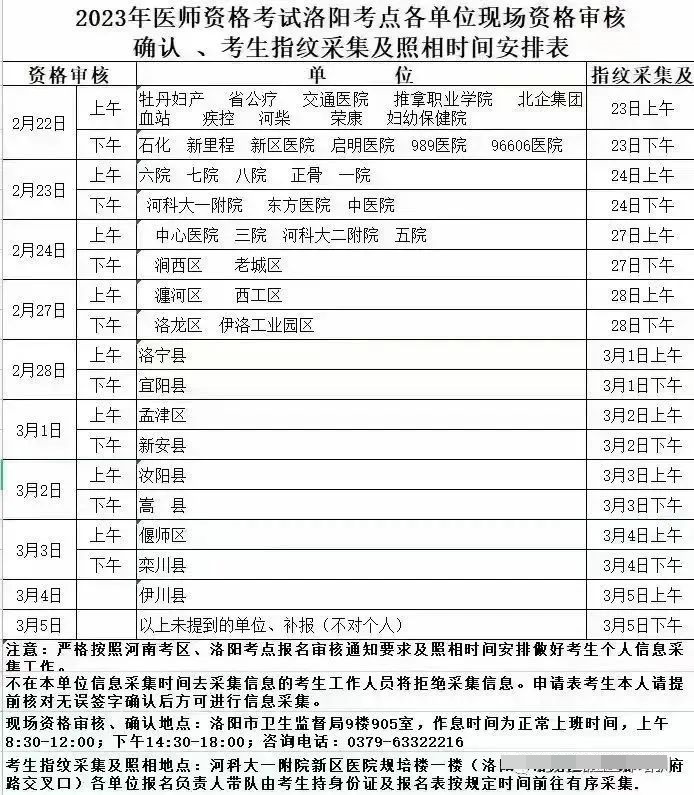 重要提醒：河南洛阳2023公卫医师现场审核&指纹照片采集3月5日截止！