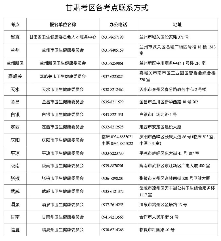 关于甘肃会宁2023乡村全科助理医师资格考试考生资格审核须知