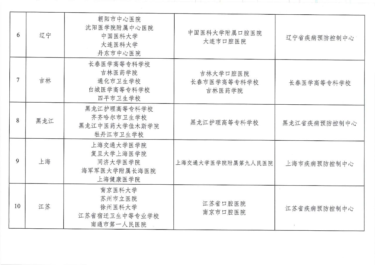 2022年口腔执业（助理）医师实践技能考试大纲 - 知乎