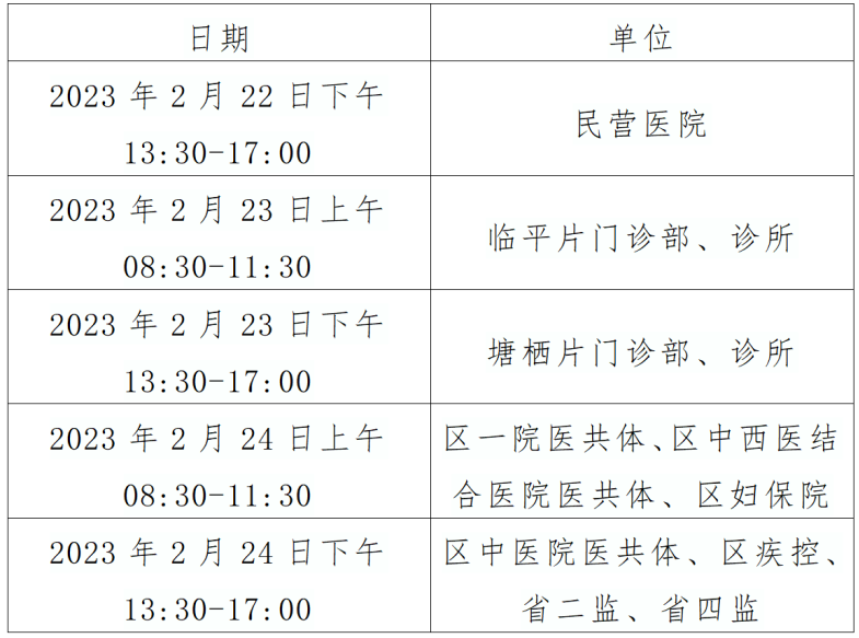 浙江杭州市临平考点2023年国家医师资格考试报名现场确认2月24日截止！