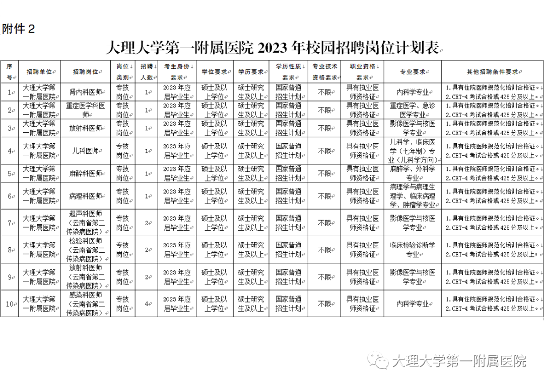 岗位表1 岗位表1