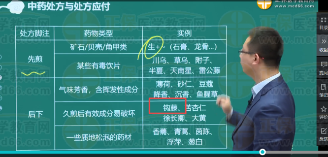 钩藤入汤剂的方法是