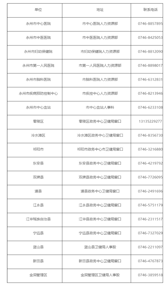 湖南永州冷水滩区关于发放2022年初级护师证及报名申请表的公告