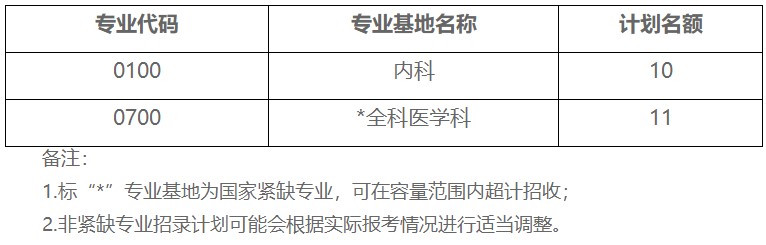 宜昌市第二人民医院2023年国家级住院医师规范化培训招生简章