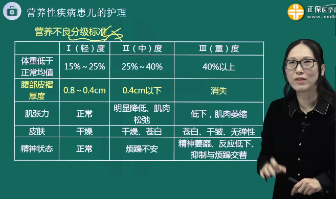 营养不良分级标准