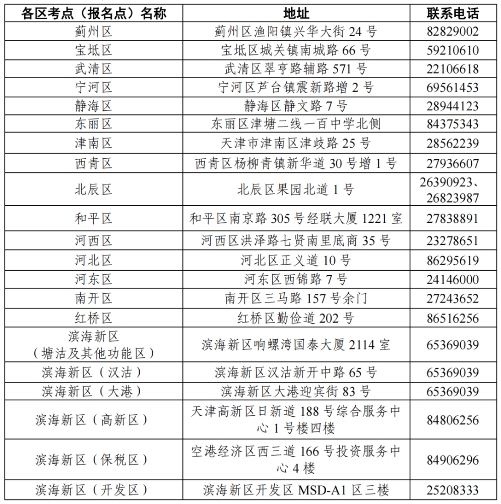 今日24点截止！天津考区2023医师资格考生都完成技能缴费了吗？