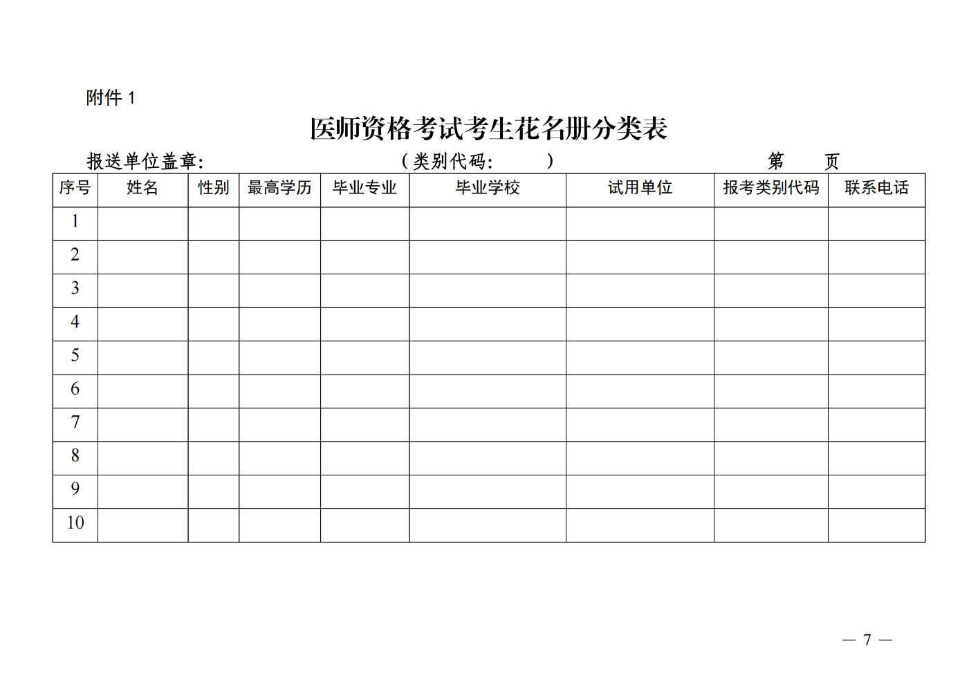 2023年海南省医师资格考试考生花名册分类表