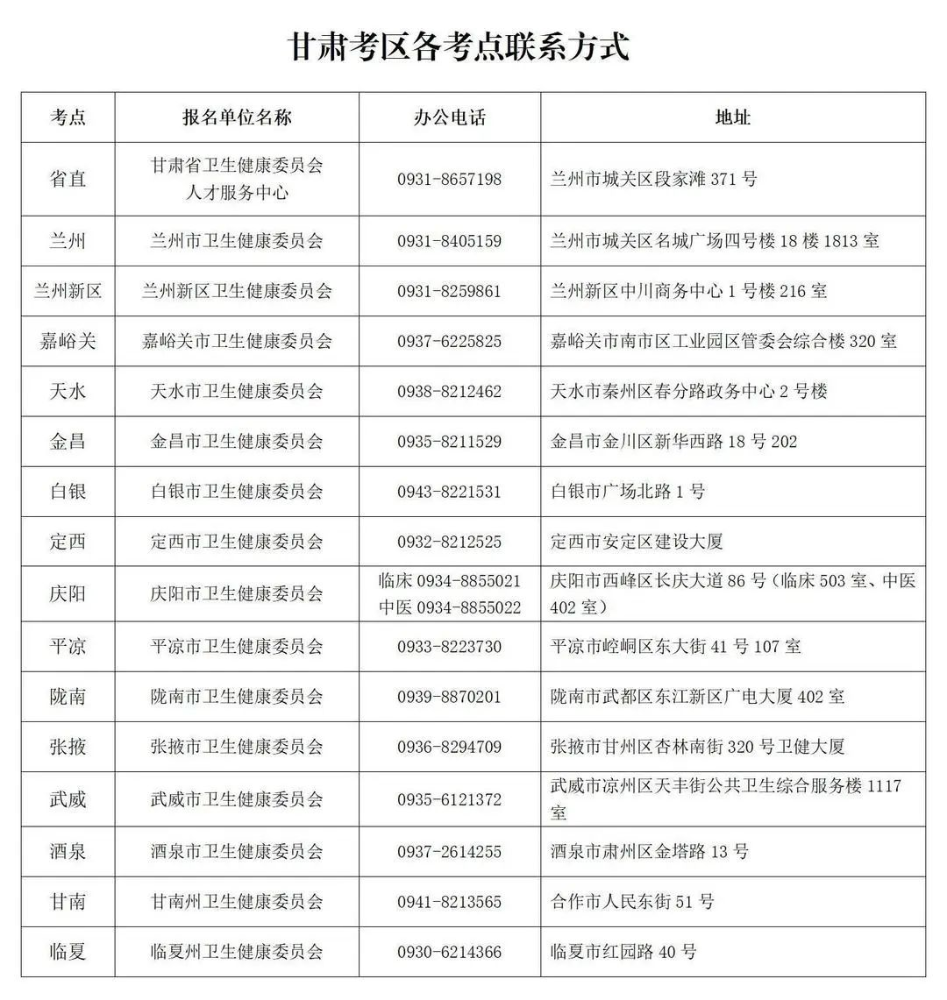 甘肃各考点联系方式 甘肃各考点联系方式