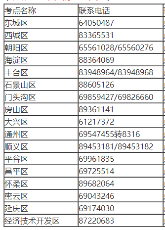 北京门头沟区2023医师资格考生速去技能缴费！马上截止！