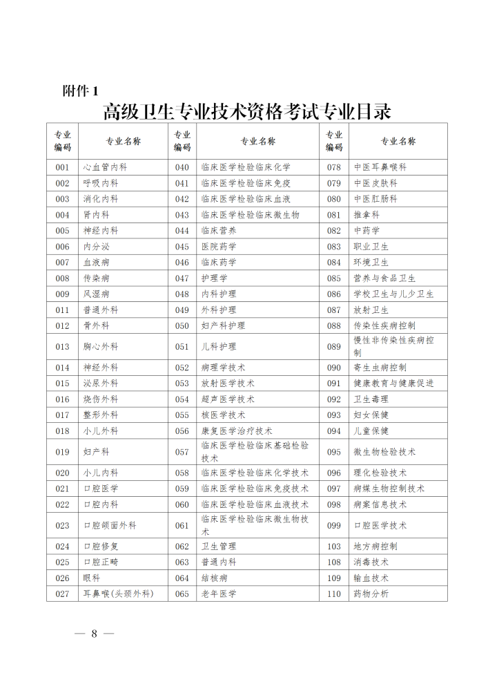黑龙江省2023年中医儿科高级职称考试的通知