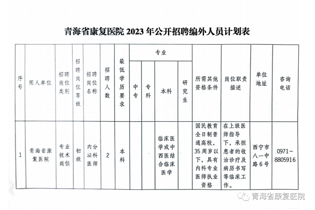 青海省康复医院2023年招聘编外工作人员2名