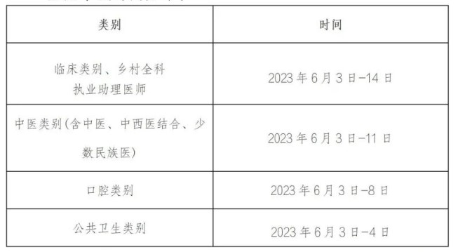 今日最后一天！云南省2023中西医执业医师资格考生速去技能考试缴费！