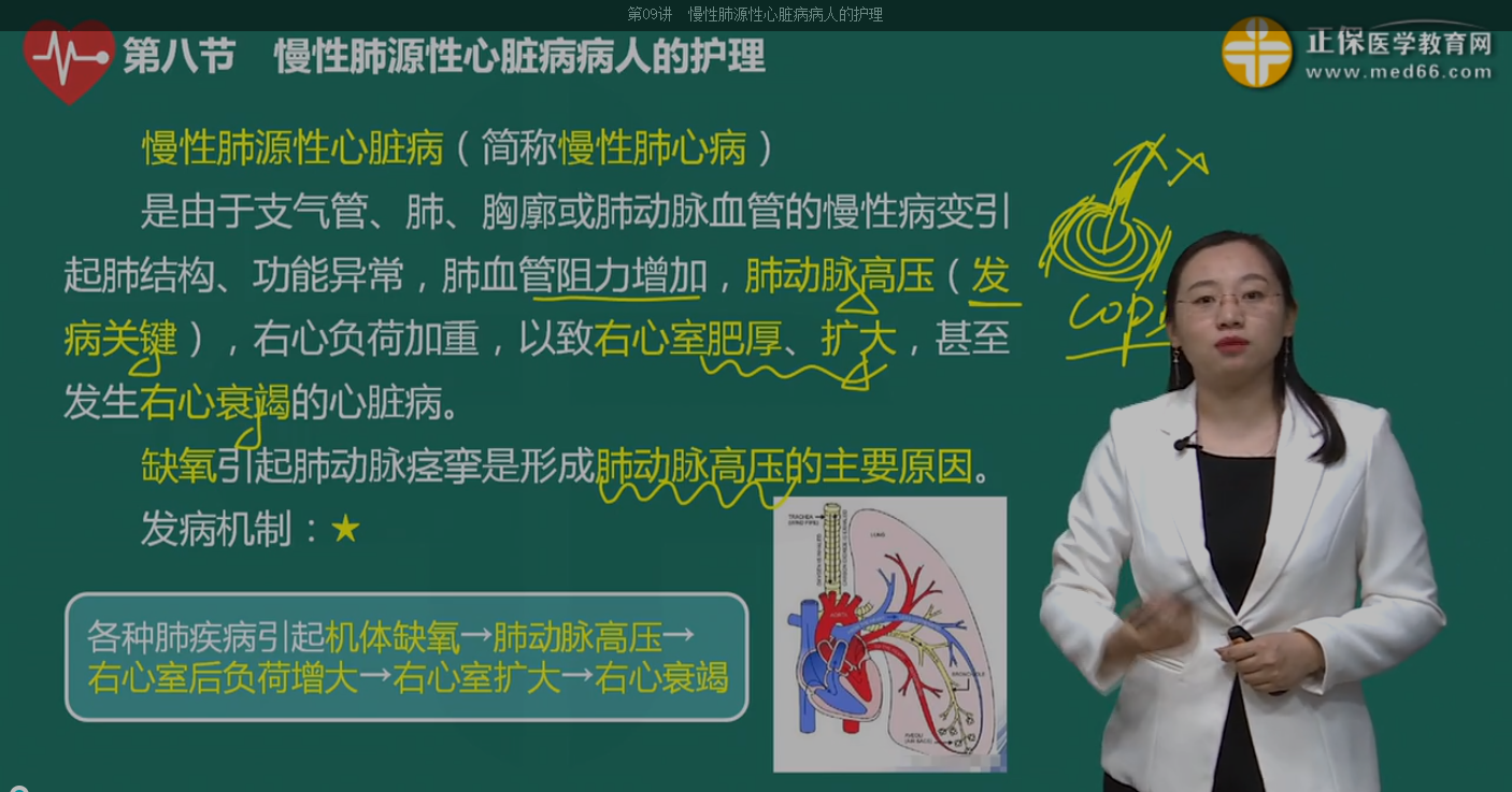 慢性肺源性心脏病发病机制2 慢性肺源性心脏病发病机制2