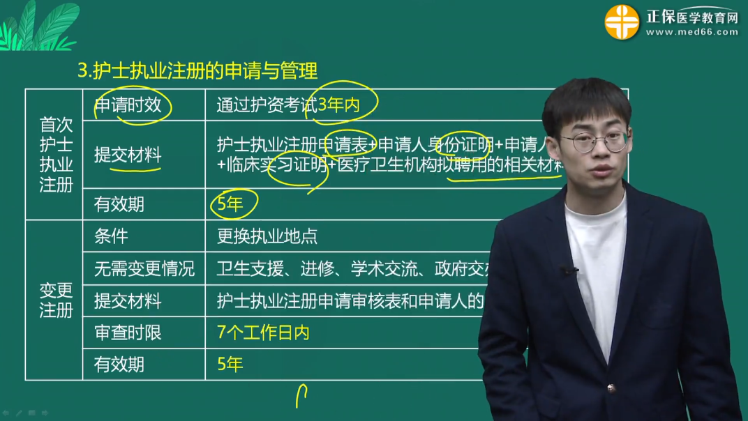 护士执业注册的有效期 护士执业注册的有效期