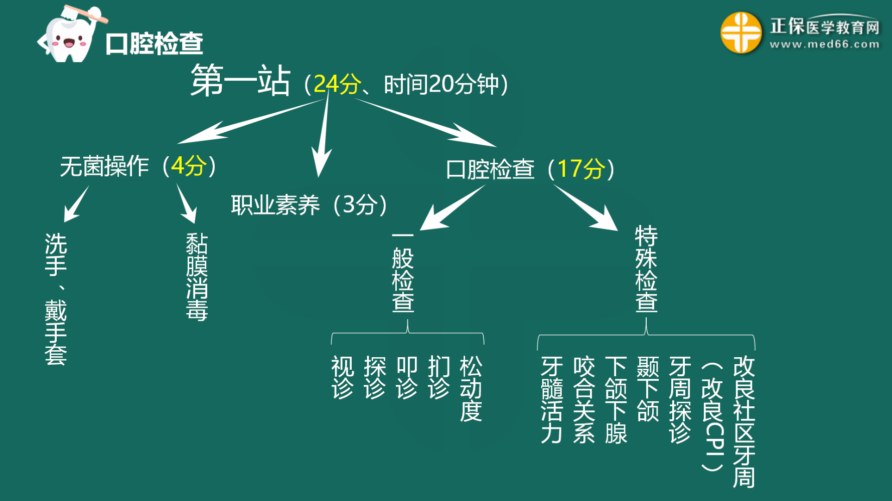 2023.3.23第一站 一般检查_06 2023.3.23第一站 一般检查_06
