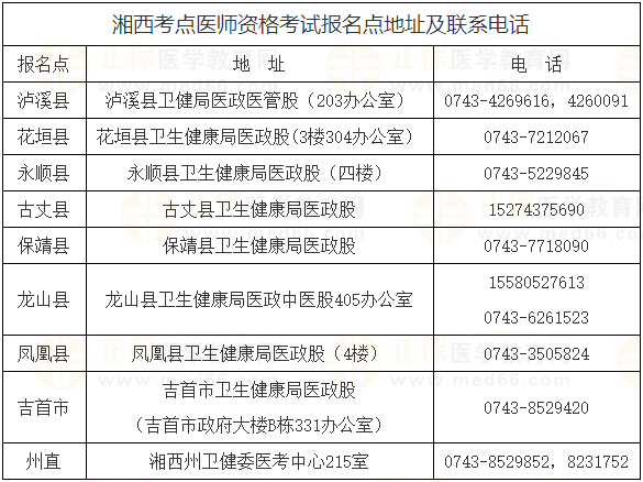 湘西医师资格证书领取各考点联系方式 湘西医师资格证书领取各考点联系方式