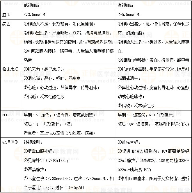 【临床】2023医疗招聘备考资料：高频考点（5.10）