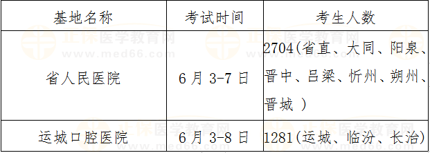口腔基地 口腔基地