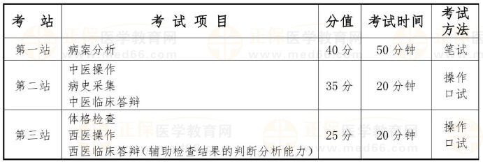 国家中医类别医师资格考试实践技能考试采用三站式考试方法，具体安排如下：