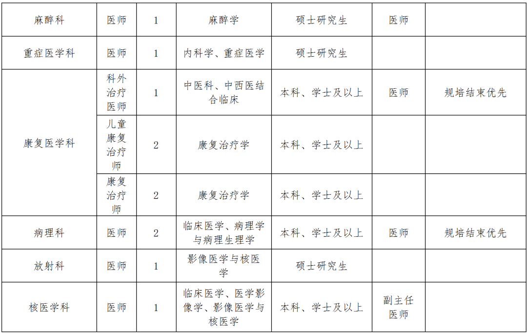 实用型医学人才1