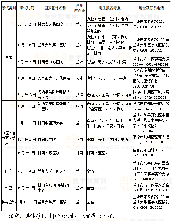 2023年国家医师资格(甘肃考区)实践技能考试安排 2023年国家医师资格(甘肃考区)实践技能考试安排