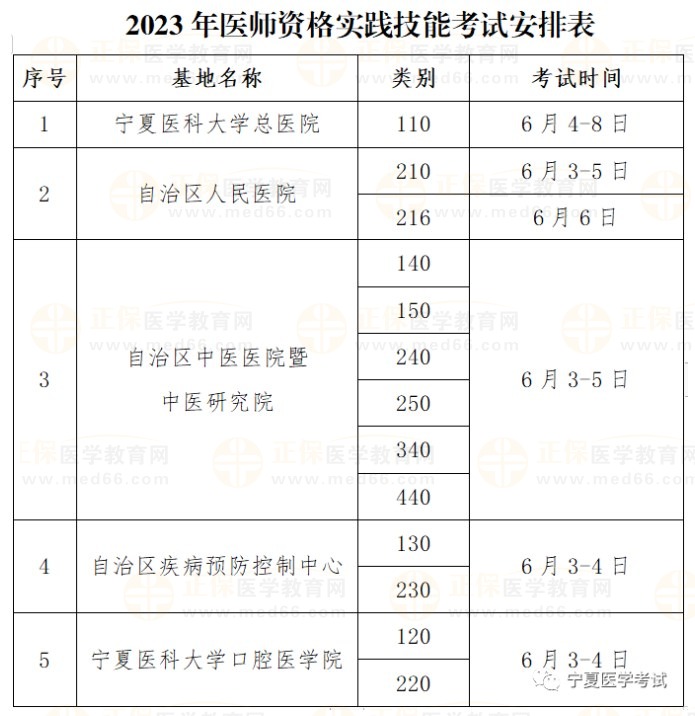 2023年宁夏医师资格考试实践技能考试安排