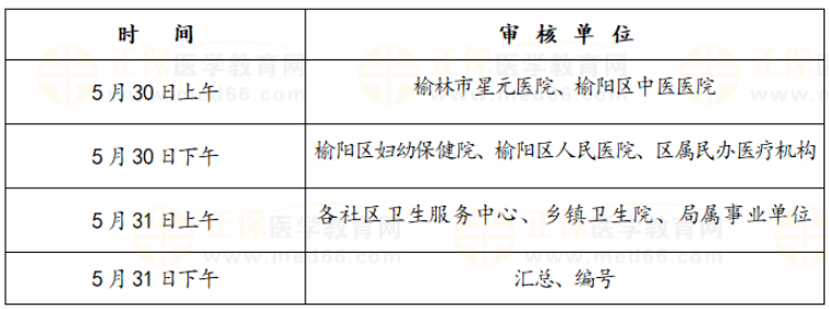 2023年卫生高级职称考试陕西榆林市榆阳区现场确认工作的通知