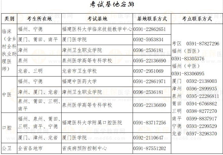 福建2023医师资格技能考试基地安排