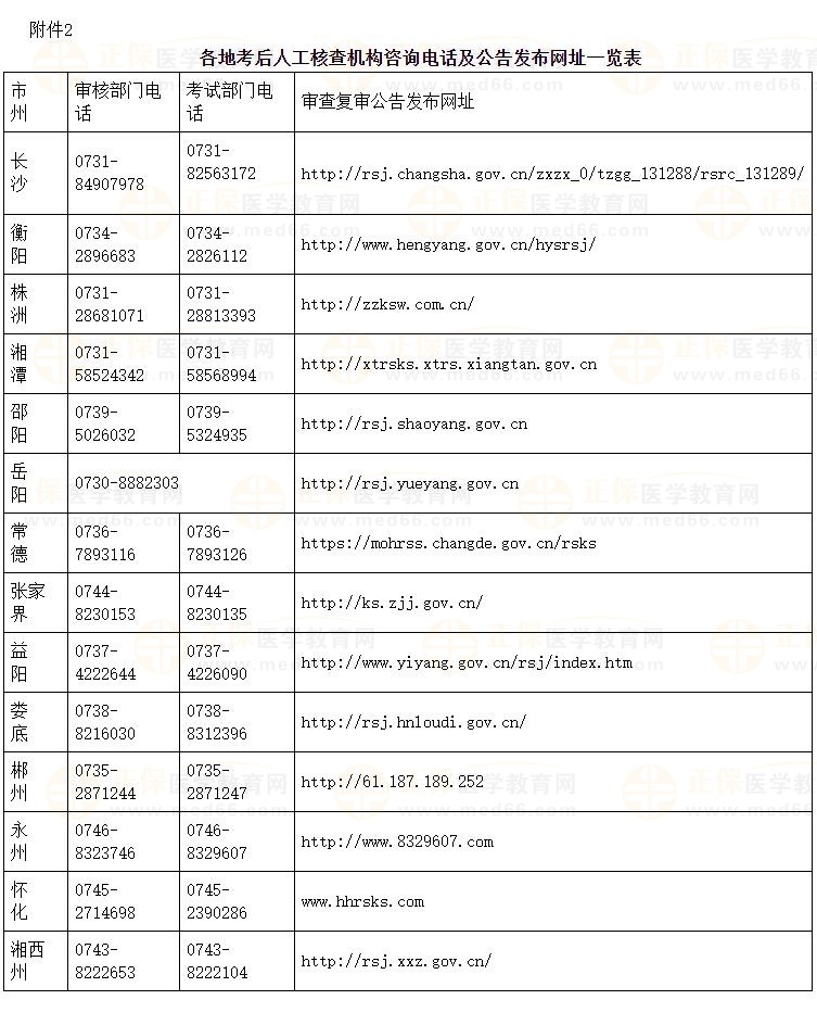 湖南各地考后人工核查机构咨询电话及公告发布网址一览表