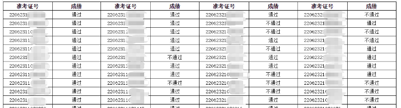 吉林白城2023年6月7日-8日中西医执业医师实践技能考试成绩单