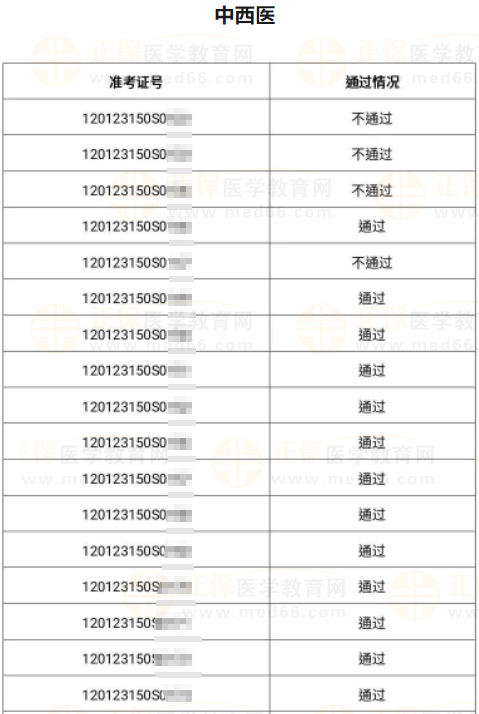 天津河北区2023年6月8日中西医助理医师实践技能考试成绩公示