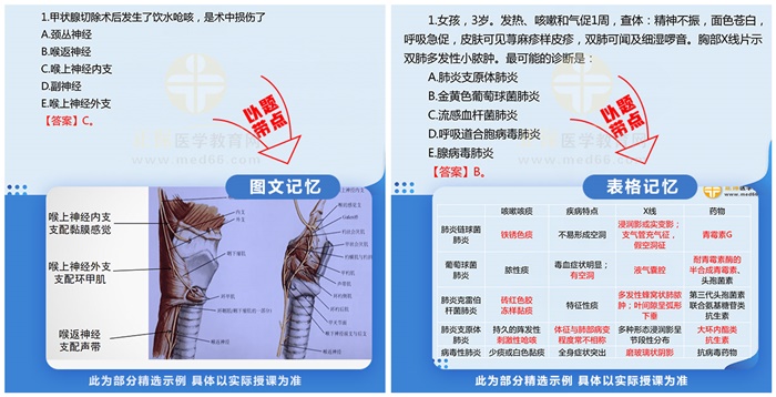 2023考前密训班-1 2023考前密训班-1