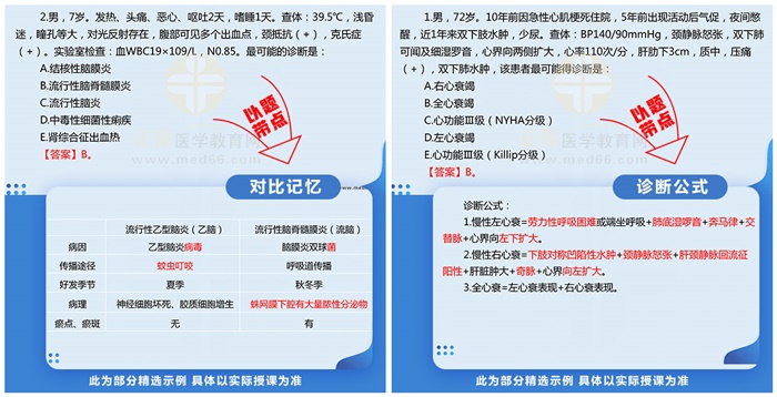 2023考前密训班-2 2023考前密训班-2