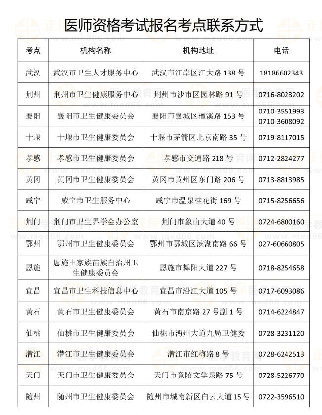 湖北考区2023年国家医师资格考试医学综合笔试已开始缴费6