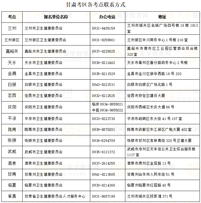 甘肃省2023年中医执业医师资格综合笔试缴费7月2日最后一天！