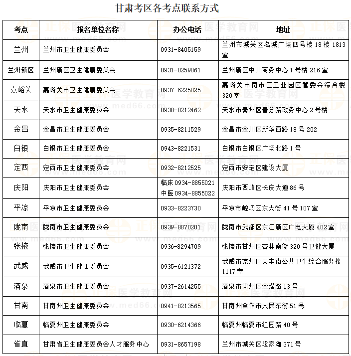 甘肃考区各考点联系方式