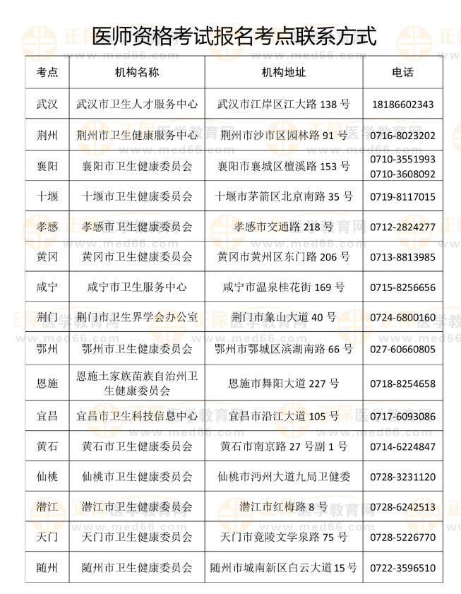 湖北考区2023年国家医师资格考试医学综合笔试已开始缴费6
