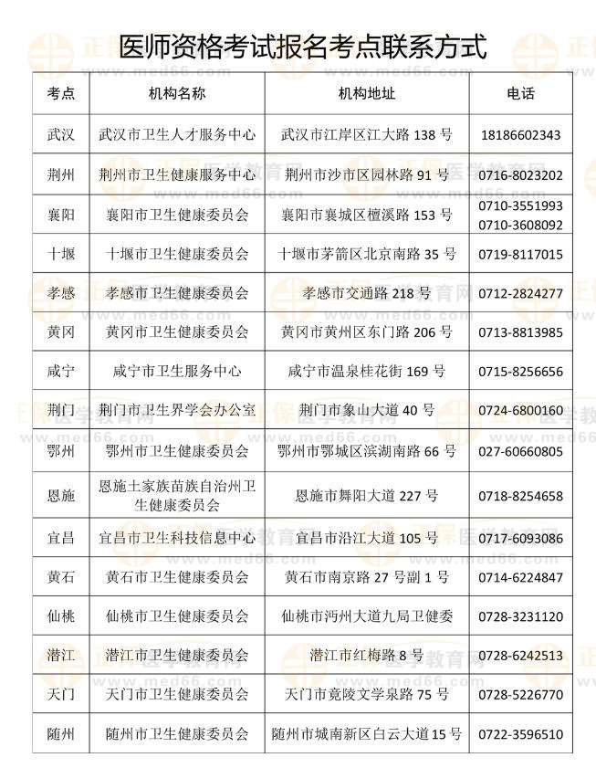 湖北考区2023年国家医师资格考试医学综合笔试已开始缴费6