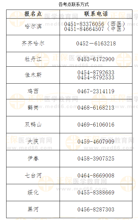 24点截止！黑龙江省2023临床助理医师笔试缴费今日最后一天！
