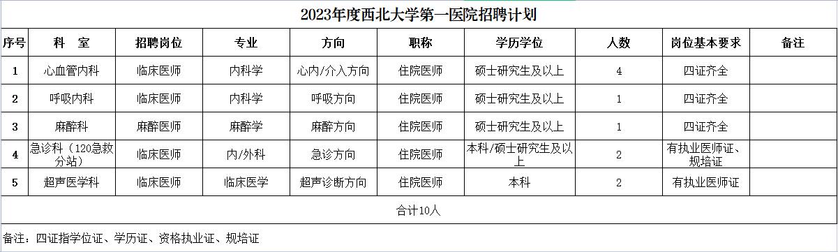 陕西省西安市西北大学第一医院2023年招聘医疗工作人员10人