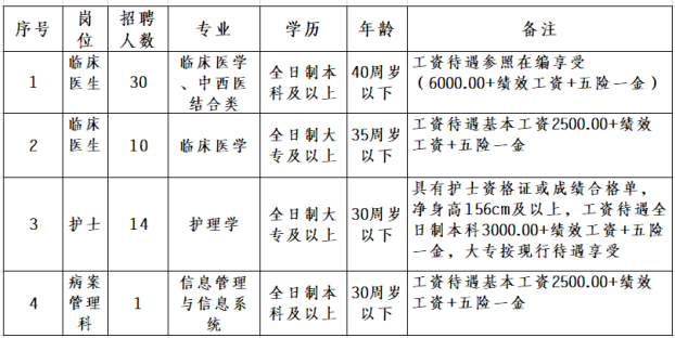 云南省红河州红河县人民医院2023年招聘人员56名