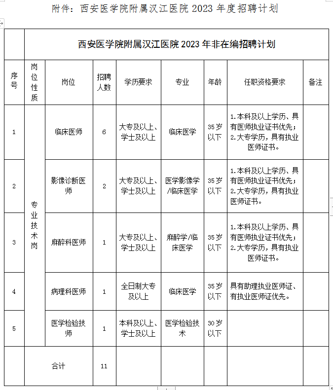 西安医学院附属汉江医院2023年招聘工作人员11人(汉中)