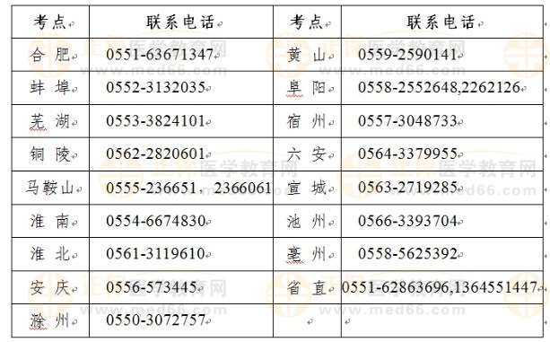时间有变！安徽省2023年乡村助理医师资格笔试准考证考前一周打印！