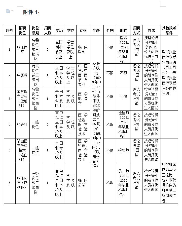 云南省文山州丘北县人民医院招聘非在编岗位人员15名